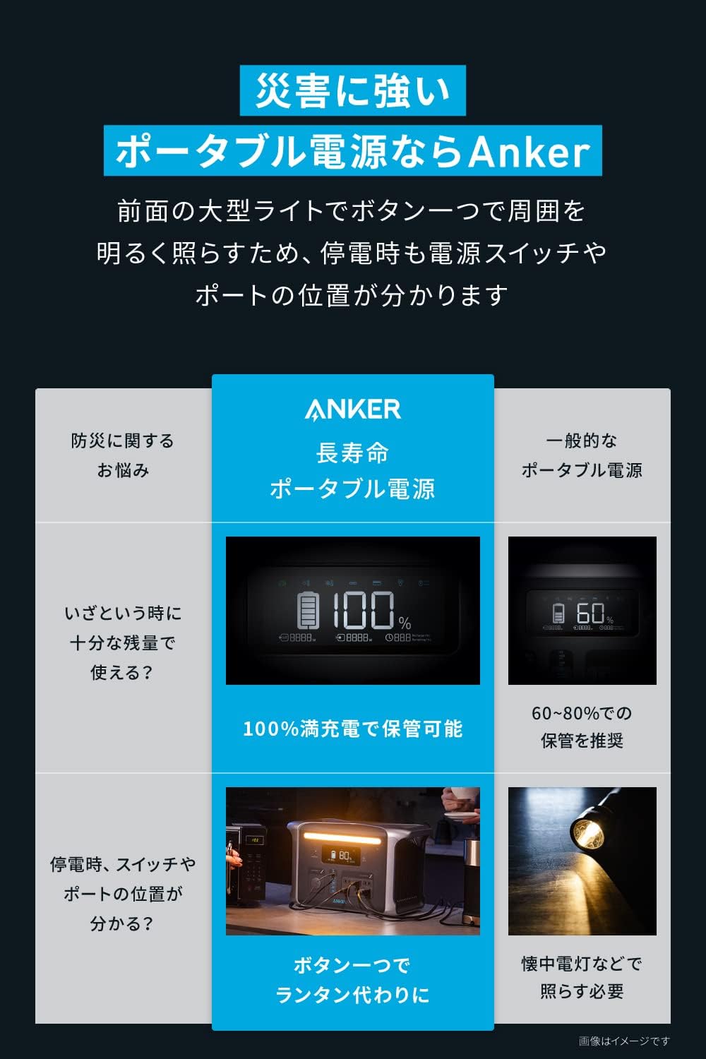 Anker_555 Portable Power Station_商品説明画像_03